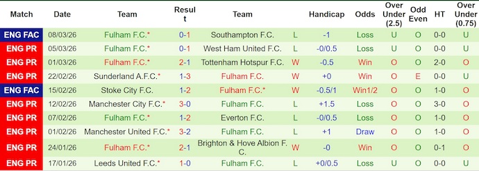 Nhận định, soi kèo Nottingham vs Fulham, 21h00 ngày 15/3: Khó cho chủ nhà - Ảnh 2