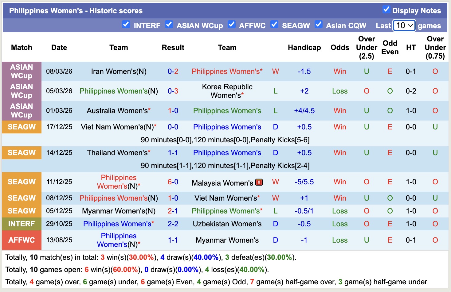 Nhận định, soi kèo Nữ Nhật Bản vs Nữ Philippines, 12h00 ngày 15/3: Game dễ - Ảnh 3