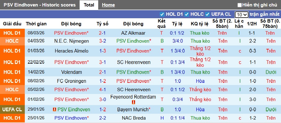 Nhận định, soi kèo PSV vs NEC Nijmegen, 00h45 ngày 15/3: Chia điểm! - Ảnh 4