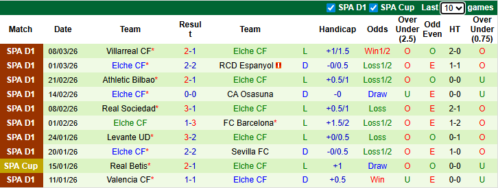 Nhận định, soi kèo Real Madrid vs Elche, 3h00 ngày 15/3: Kền kền hưng phấn - Ảnh 3