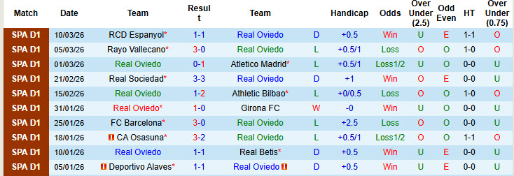 Nhận định, soi kèo Real Oviedo vs Valencia, 00h30 ngày 15/3: Cố gắng tới cùng - Ảnh 2