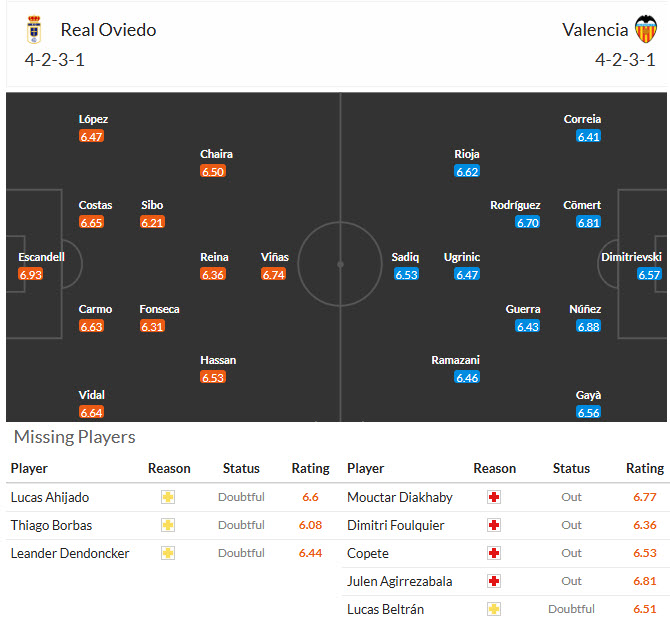 Nhận định, soi kèo Real Oviedo vs Valencia, 00h30 ngày 15/3: Cố gắng tới cùng - Ảnh 5