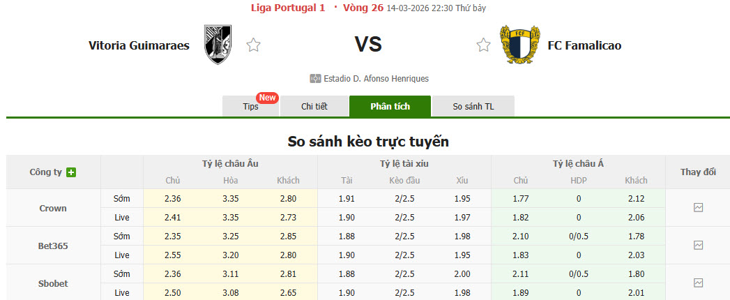 Nhận định, soi kèo Vitoria Guimaraes vs Famalicao, 22h30 ngày 14/3: Chưa từ bỏ hy vọng - Ảnh 1