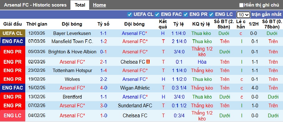 Siêu máy tính dự đoán Arsenal vs Everton, 00h30 ngày 15/3 - Ảnh 4