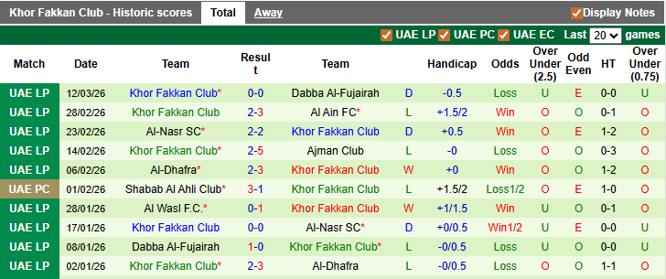 Nhận định, soi kèo Al Jazira vs Khor Fakkan, 0h30 ngày 17/3: Gió đổi chiều - Ảnh 2