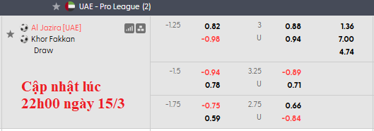 Nhận định, soi kèo Al Jazira vs Khor Fakkan, 0h30 ngày 17/3: Gió đổi chiều - Ảnh 5