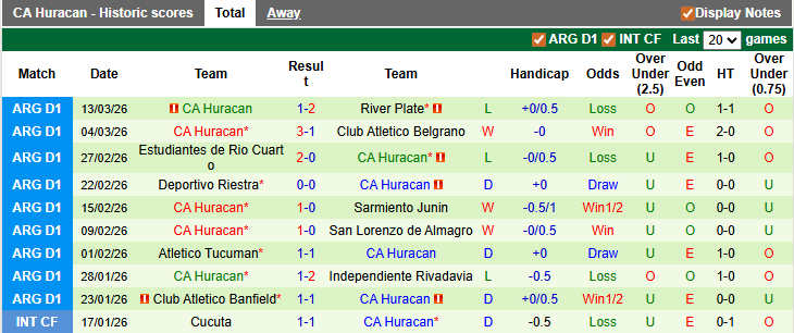 Nhận định, soi kèo Aldosivi vs Huracan, 1h30 ngày 17/3: Chủ nhà kém cỏi - Ảnh 2