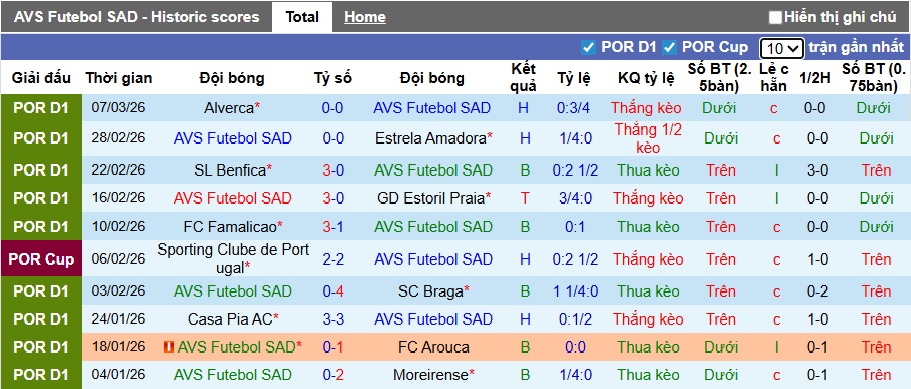 Nhận định, soi kèo AVS vs Santa Clara, 22h30 ngày 15/3: Ca khúc khải hoàn - Ảnh 4