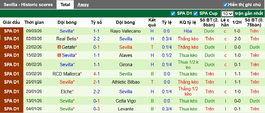 Nhận định, soi kèo Barcelona vs Sevilla, 22h15 ngày 15/3: Chủ nhà rửa hận - Ảnh 3