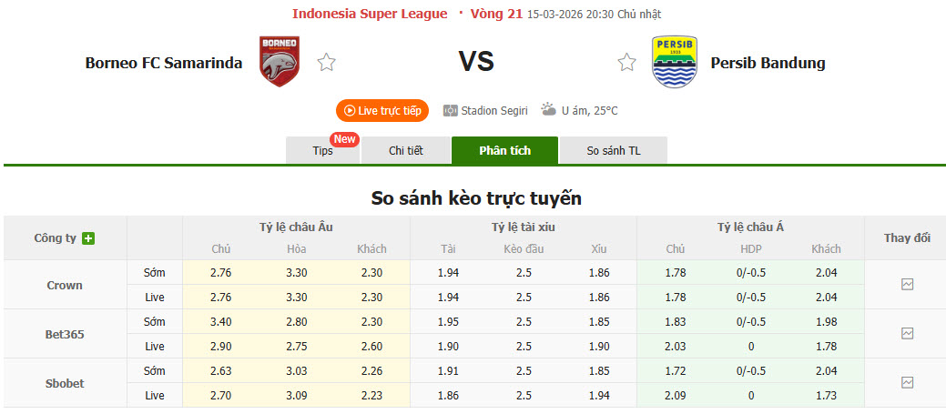 Nhận định, soi kèo Borneo vs Persib Bandung, 20h30 ngày 15/3: Trận đấu một mất một còn - Ảnh 1