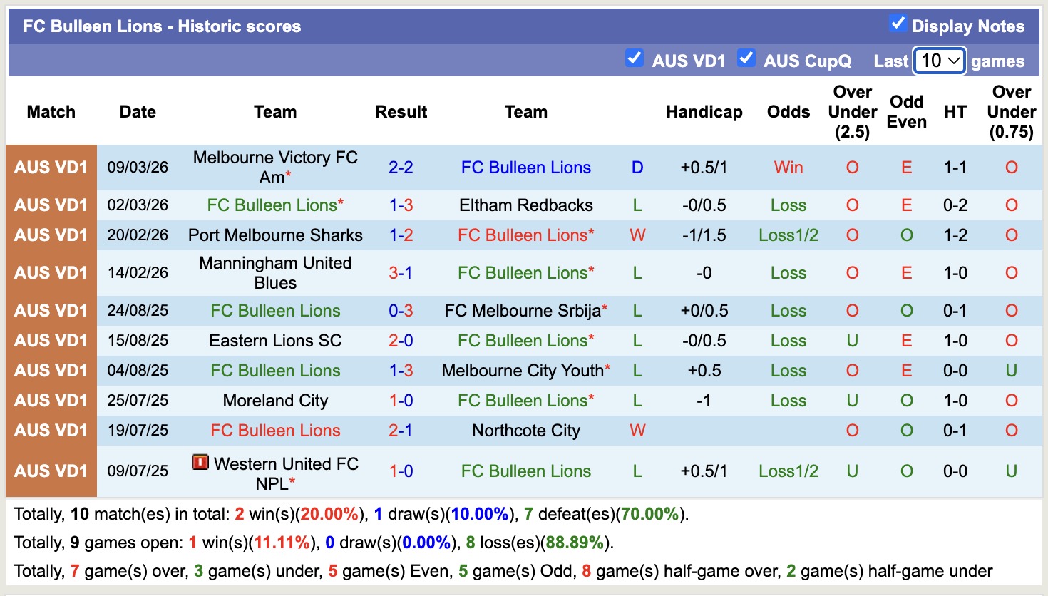 Nhận định, soi kèo Bulleen Lions vs Brunswick Juventus, 16h30 ngày 16/3: Sáng cửa dưới - Ảnh 5