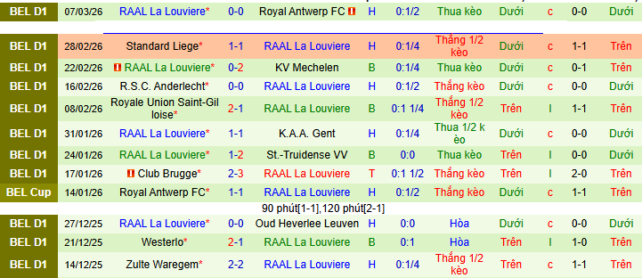 Nhận định, soi kèo Cercle Brugge vs RAAL La Louviere - Ảnh 2