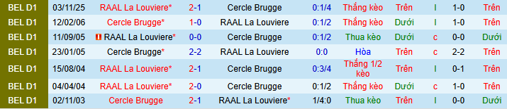 Nhận định, soi kèo Cercle Brugge vs RAAL La Louviere - Ảnh 4