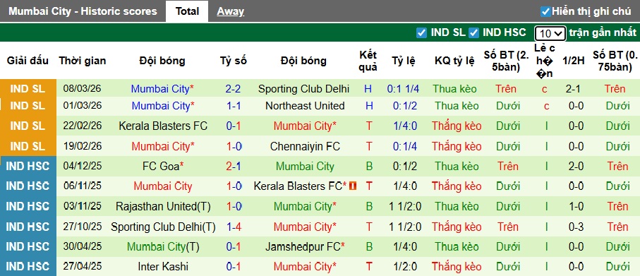 Nhận định, soi kèo Inter Kashi vs Mumbai City, 21h00 ngày 15/3: Khó phân thắng bại - Ảnh 3