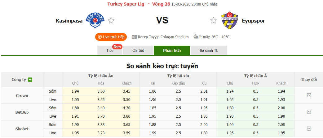 Nhận định, soi kèo Kasimpasa vs Eyupspor, 20h00 ngày 15/3: Ranh giới sinh tử - Ảnh 1