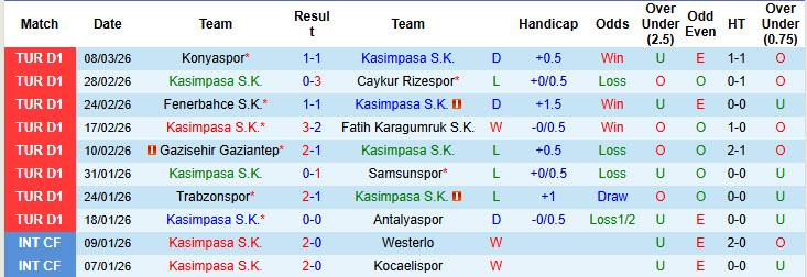 Nhận định, soi kèo Kasimpasa vs Eyupspor, 20h00 ngày 15/3: Ranh giới sinh tử - Ảnh 2