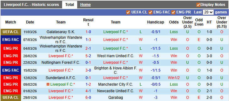 Nhận định, soi kèo Liverpool vs Tottenham, 23h30 ngày 15/3: Top 4 vẫy gọi - Ảnh 1