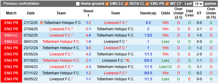 Nhận định, soi kèo Liverpool vs Tottenham, 23h30 ngày 15/3: Top 4 vẫy gọi - Ảnh 3