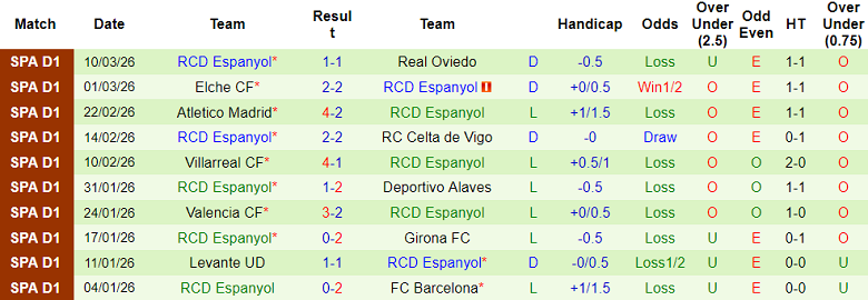 Nhận định soi kèo Mallorca vs Espanyol, 20h00 ngày 15/3: Khác biệt động lực - Ảnh 2
