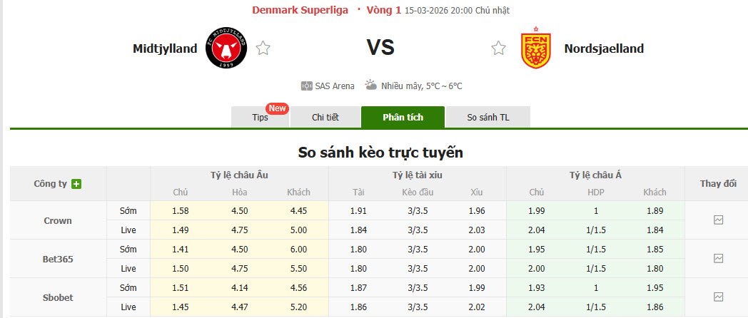 Nhận định, soi kèo Midtjylland vs Nordsjaelland, 20h00 ngày 15/3: Cuộc đua tay đôi - Ảnh 1