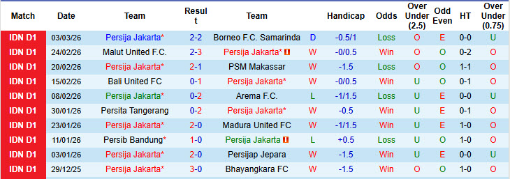 Nhận định, soi kèo Persija Jakarta vs Dewa United, 20h30 ngày 15/3: Ngư ông đắc lợi - Ảnh 2