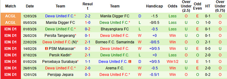 Nhận định, soi kèo Persija Jakarta vs Dewa United, 20h30 ngày 15/3: Ngư ông đắc lợi - Ảnh 3