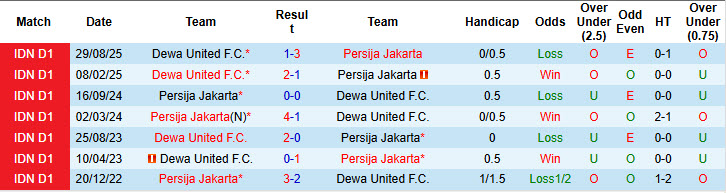 Nhận định, soi kèo Persija Jakarta vs Dewa United, 20h30 ngày 15/3: Ngư ông đắc lợi - Ảnh 4