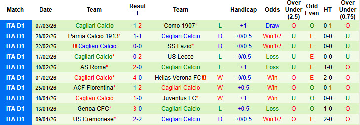 Nhận định, soi kèo Pisa vs Cagliari, 21h00 ngày 15/3: Sớm bỏ cuộc - Ảnh 3