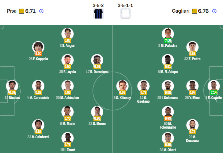 Nhận định, soi kèo Pisa vs Cagliari, 21h00 ngày 15/3: Sớm bỏ cuộc - Ảnh 5
