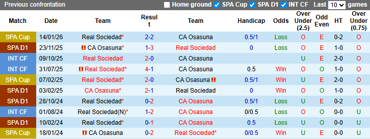 Nhận định, soi kèo Real Sociedad vs Osasuna, 3h00 ngày 16/3: Tin vào chủ nhà - Ảnh 4