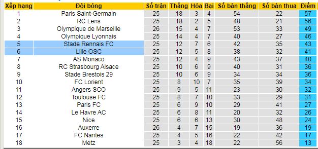 Nhận định, soi kèo Rennes vs Lille - Ảnh 5