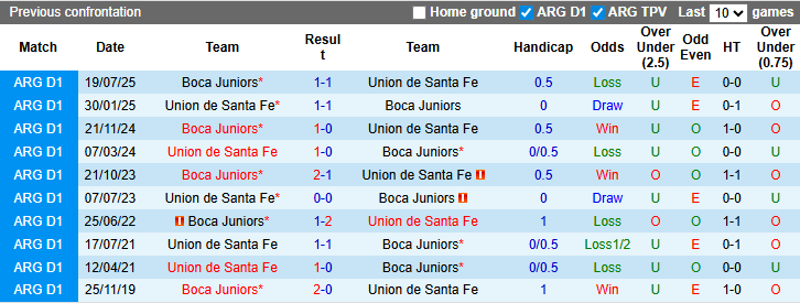 Nhận định, soi kèo Santa Fe vs Boca Juniors, 8h00 ngày 16/3: Cân bằng - Ảnh 4