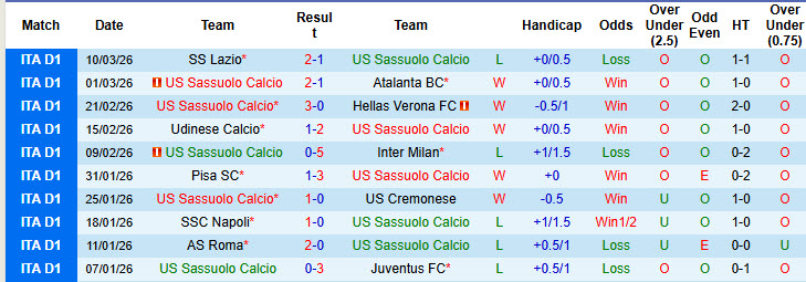 Nhận định, soi kèo Sassuolo vs Bologna, 21h00 ngày 15/3: Vượt mặt đối thủ - Ảnh 2
