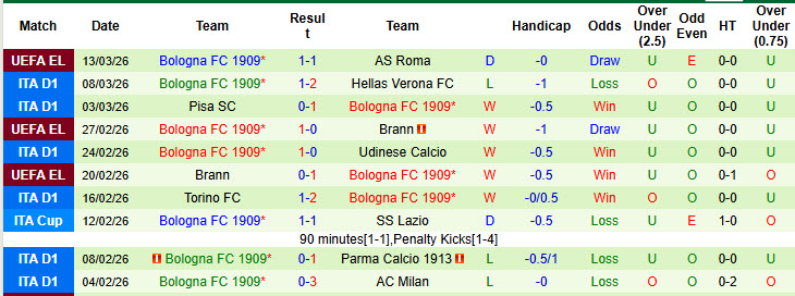 Nhận định, soi kèo Sassuolo vs Bologna, 21h00 ngày 15/3: Vượt mặt đối thủ - Ảnh 3