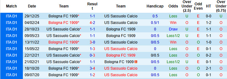 Nhận định, soi kèo Sassuolo vs Bologna, 21h00 ngày 15/3: Vượt mặt đối thủ - Ảnh 4