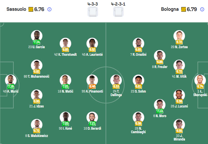 Nhận định, soi kèo Sassuolo vs Bologna, 21h00 ngày 15/3: Vượt mặt đối thủ - Ảnh 5