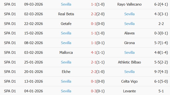 Soi kèo góc Barcelona vs Sevilla, 22h15 ngày 15/03 - Ảnh 3