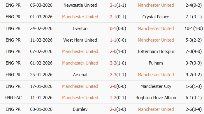 Soi kèo góc MU vs Aston Villa, 21h00 ngày 15/03 - Ảnh 2