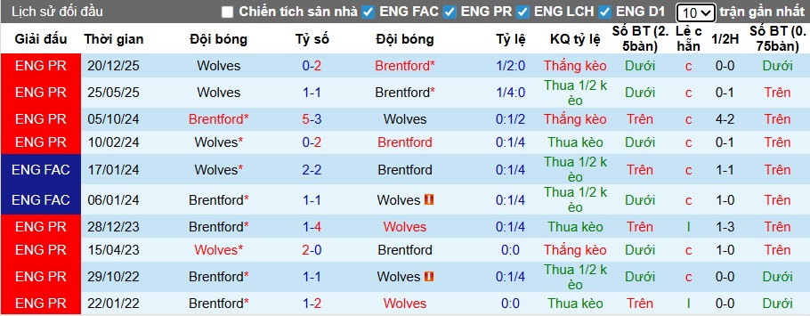 Chuyên gia Tony Ansell dự đoán Brentford vs Wolves, 03h00 ngày 17/3 - Ảnh 2