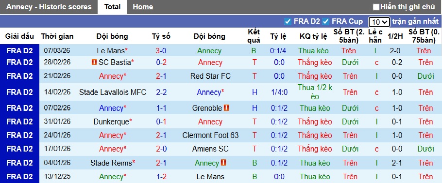 Nhận định, soi kèo Annecy vs Troyes, 02h45 ngày 17/3: Hạ gục đội đầu bảng - Ảnh 4