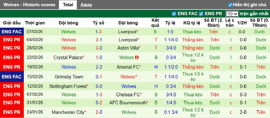 Nhận định, soi kèo Brentford vs Wolves, 03h00 ngày 17/3: Dìm khách xuống đáy - Ảnh 3
