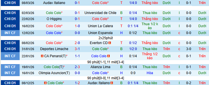 Nhận định, soi kèo Colo Colo vs Huachipato - Ảnh 1