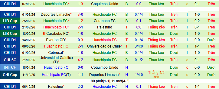 Nhận định, soi kèo Colo Colo vs Huachipato - Ảnh 2
