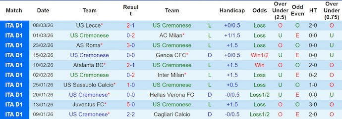 Nhận định, soi kèo Cremonese vs Fiorentina, 2h45 ngày 17/3: Chung kết ngược - Ảnh 1