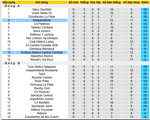 Nhận định, soi kèo Instituto ACC vs CA Independiente - Ảnh 4