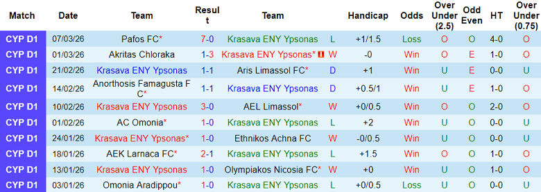 Nhận định soi kèo Krasava Ypsonas vs Paralimni, 00h00 ngày 17/3: Game dễ - Ảnh 1
