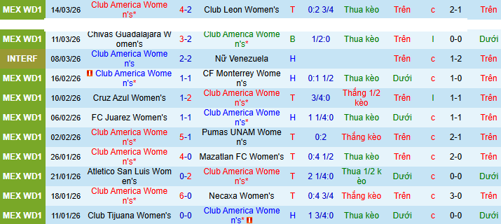 Nhận định, soi kèo Nữ Club America vs Nữ Toluca - Ảnh 1