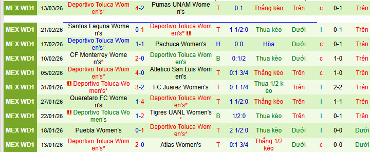 Nhận định, soi kèo Nữ Club America vs Nữ Toluca - Ảnh 2