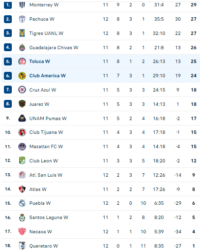 Nhận định, soi kèo Nữ Club America vs Nữ Toluca - Ảnh 4