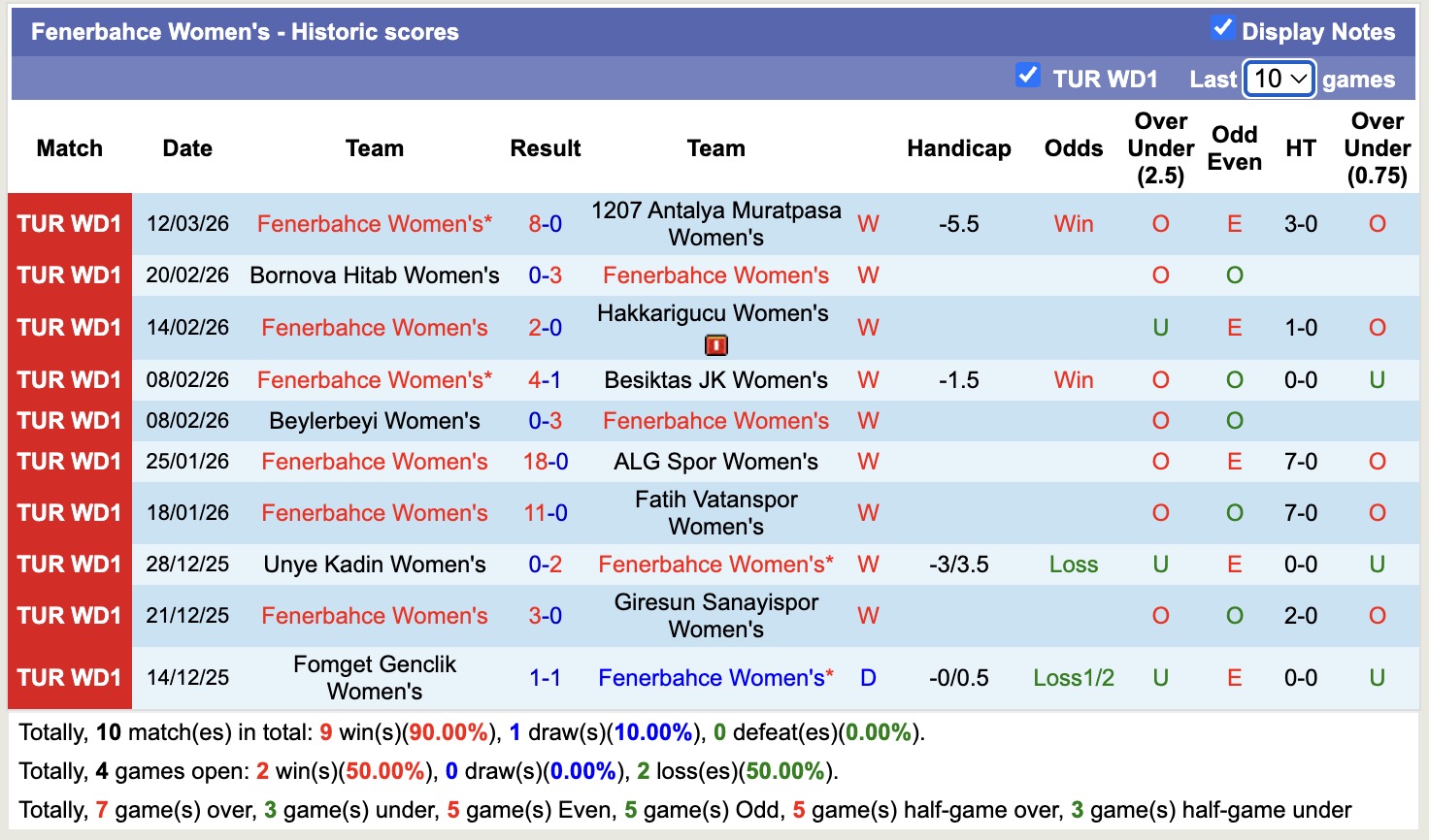 Nhận định, soi kèo Nữ Trabzonspor vs Nữ Fenerbahce, 17h00 ngày 17/3: Không thể cản bước - Ảnh 4